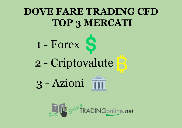 Mercati vantaggiosi per fare trading cfd