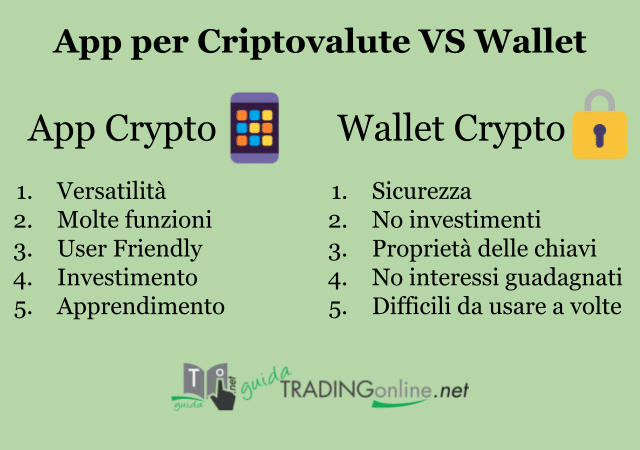 Meglio le App criptovalute o i wallet?