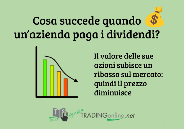 Quando si pagano i dividendi il prezzo delle azioni scende sul mercato