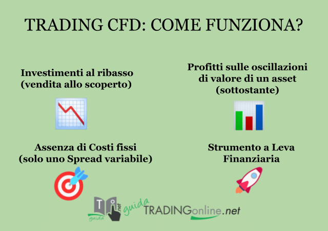 trading cfd come funziona