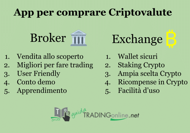 Confronto App broker ed exchange per comprare criptovalute