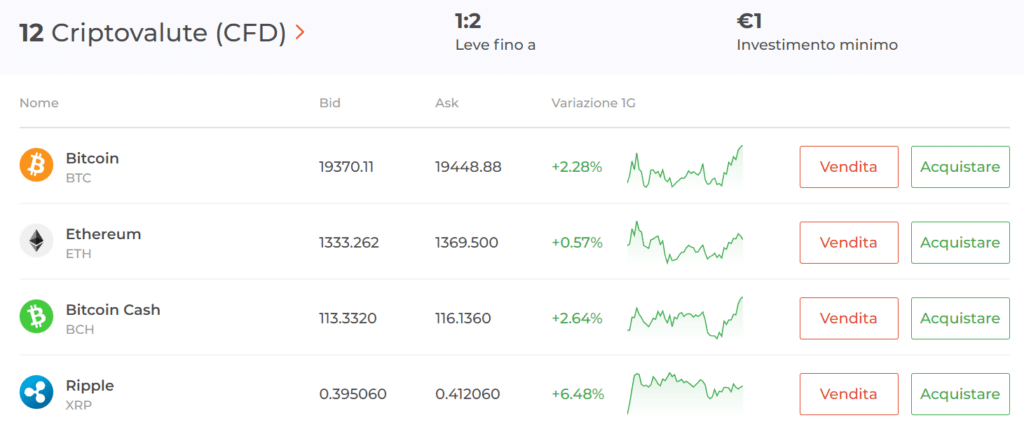 Come fare trading in criptovalute sul broker IQ Option