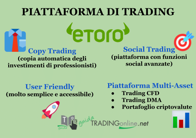 Piattaforma di trading eToro - Top Caratteristiche