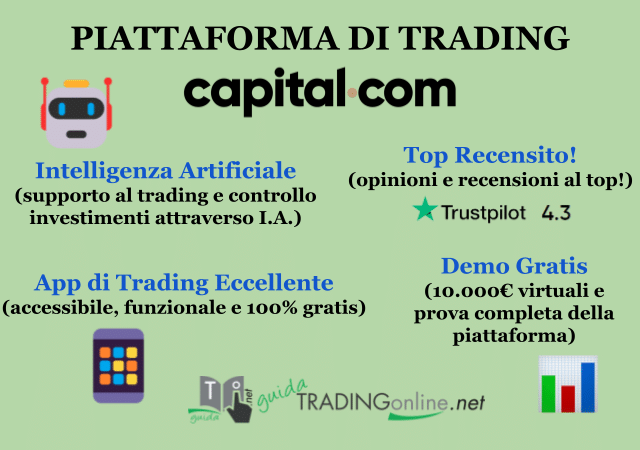 Capita.com: tra le migliori piattaforme al mondo