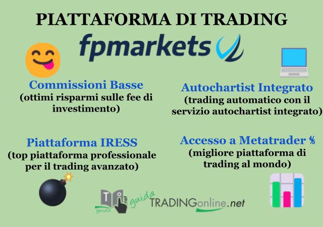 Info di base sulle top caratteristiche di FP Markets