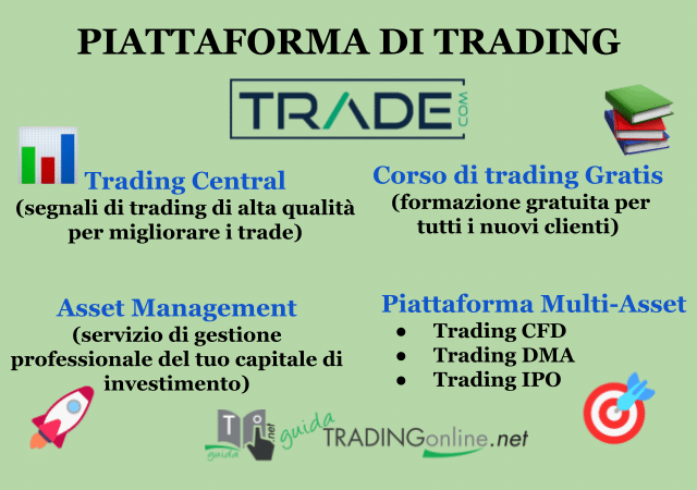 Trade.com è noto per la sua grande usabilità e funzioni uniche