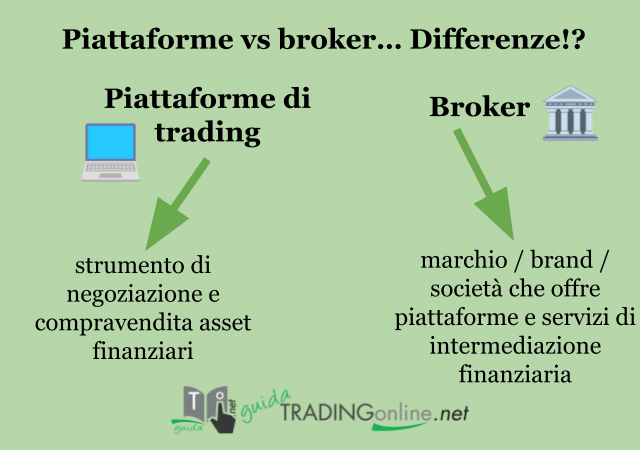 Differenza tra piattaforma e broker