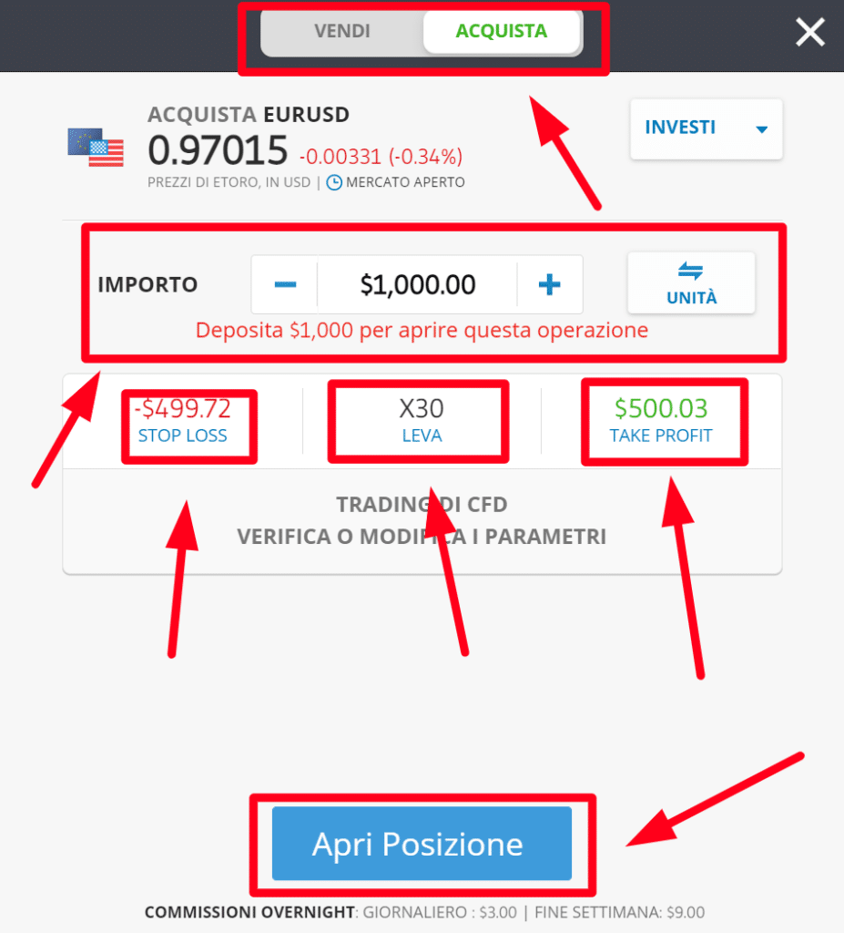 Processo di inserimento ordini su eToro