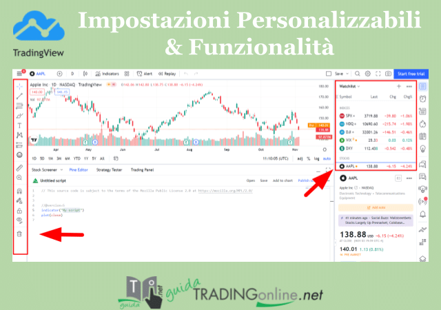 Alcune delle impostazioni personalizzabili e funzionalità più utili all'interno di TradingView