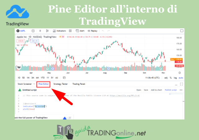 La freccia rossa indica l'editor utile per creare e scrivere indicatori di trading con PineScript