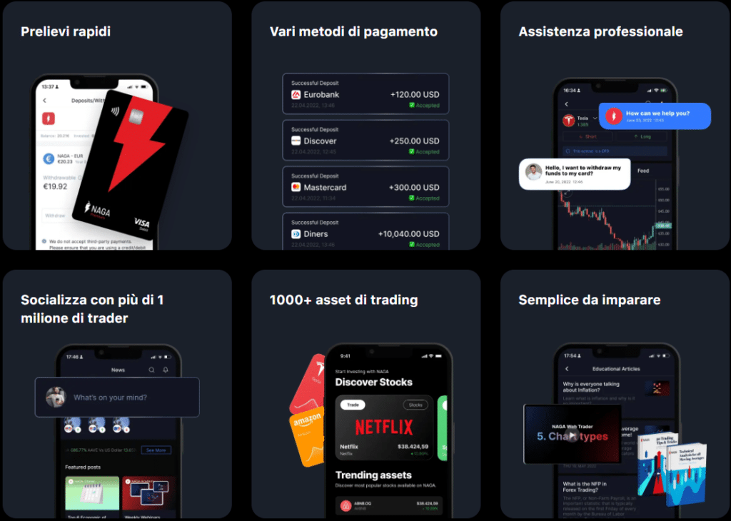 Caratteristiche principali di Naga Trading