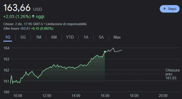 Attuale andamento azioni AbbVie