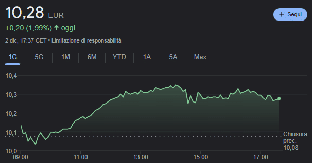 Attuale quotazione azioni Campari