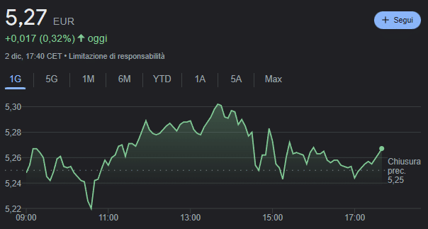 Quotazione attuale azioni Enel