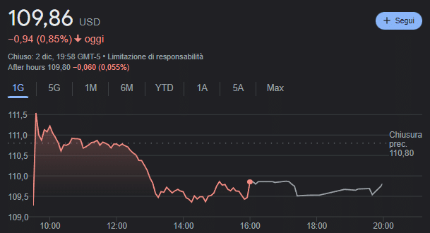 Andamento attuale di mercato Exxon Mobil