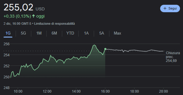 Attuale quotazione azioni Microsoft