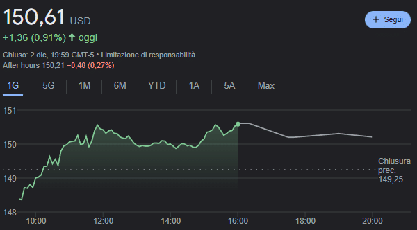 Andamento attuale azioni Procter & Gamble