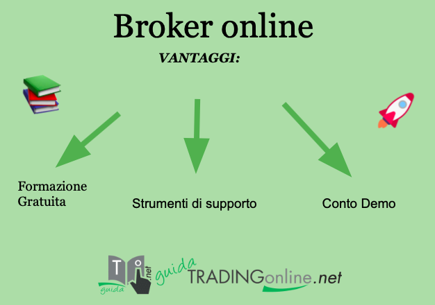 Broker online