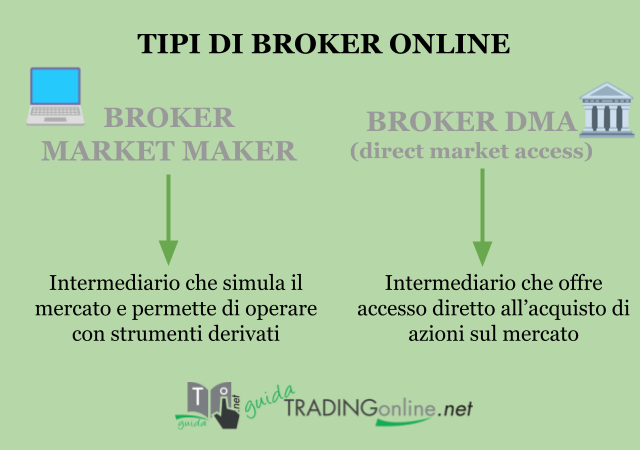 Differenza tra i due principali tipi di servizio dei broker online
