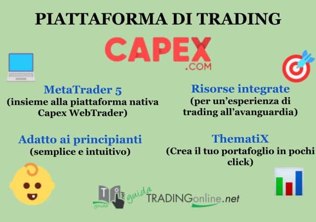 Caratteristiche principali di Capex.com