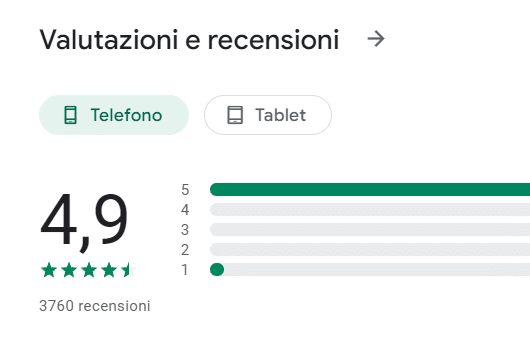 Google Play Store: Le recensioni di Freedom24