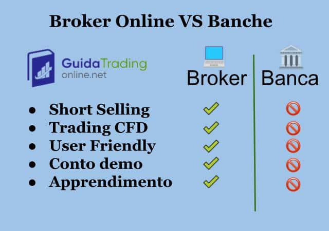 Broker Online vs Banche