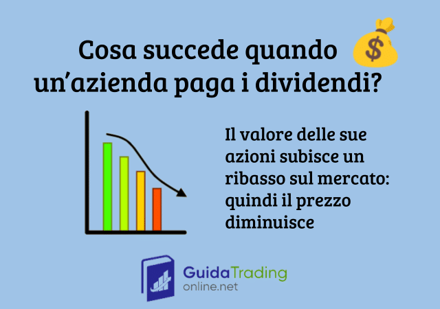 cosa succede quando un'azienda paga i dividendi