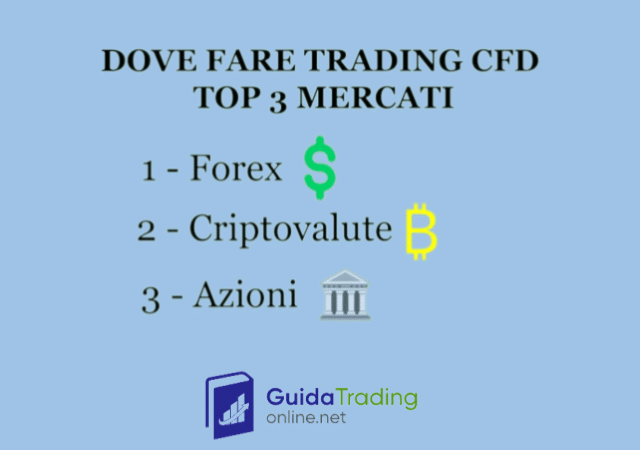 Dove fare trading CFD