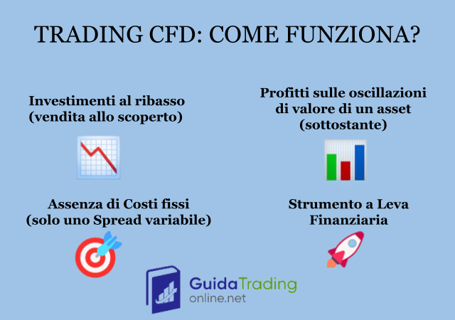 Come funziona il trading CFD