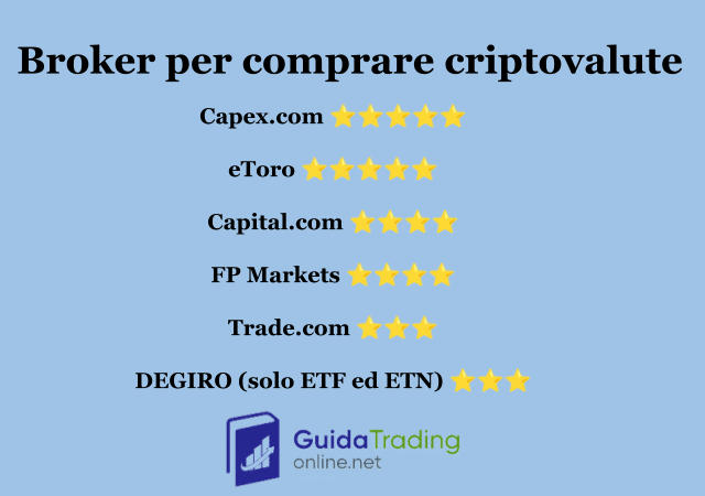 Migliori broker per comprare criptovalute