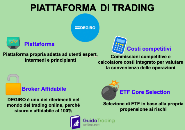DEGIRO: piattaforma leader per il trading sul mercato azionario