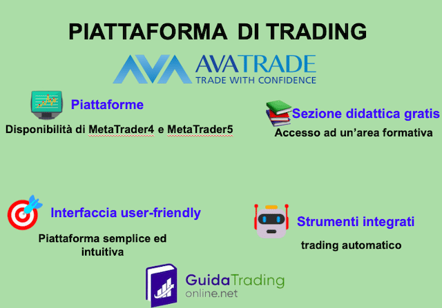 AvaTrade: piattaforma di trading innovativa con trading automatico