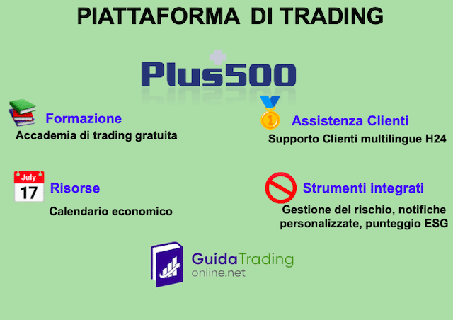 Plus500: piattaforma di alto livello per fare trading online