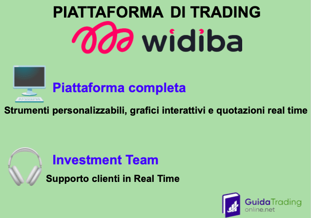 Widiba: banca con piattaforma di trading completa e supporto in tempo reale
