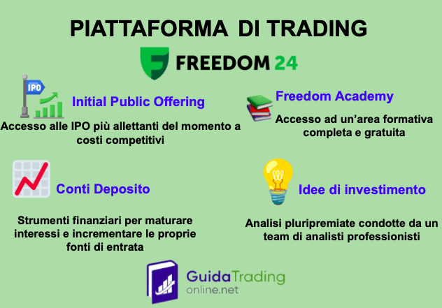 Freedom24: piattaforma di trading con accademia e idee di investimento