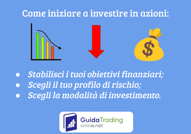 Infografica su come iniziare a investire in azioni