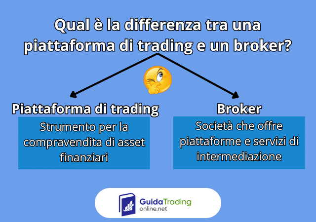 Differenza tra broker e piattaforma di trading