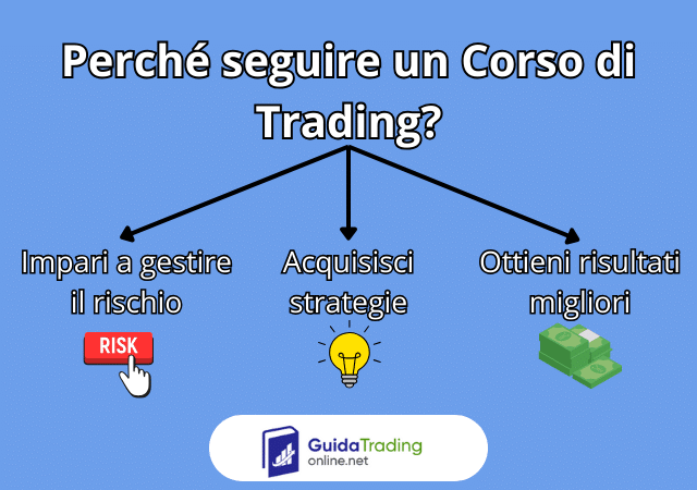 Perché seguire un corso di Trading?