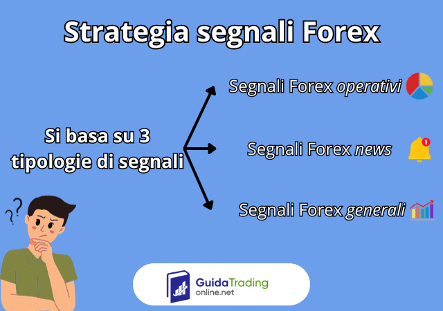 Le migliori strategie per segnali Forex del 2023 – Guida aggiornata a cura di GuidaTradingOnline.net