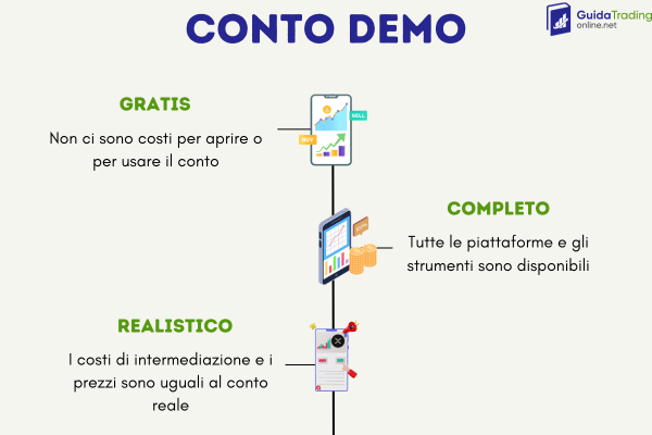 infografica sul conto demo di Skilling