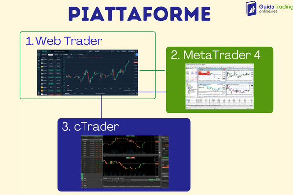 piattaforme disponibili per fare trading su Skilling