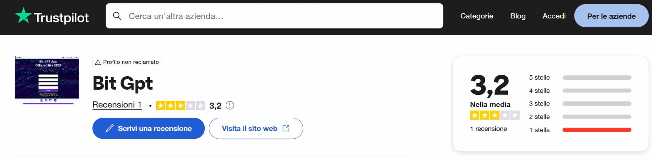 Bit GPT Ai recensioni TrustPilot