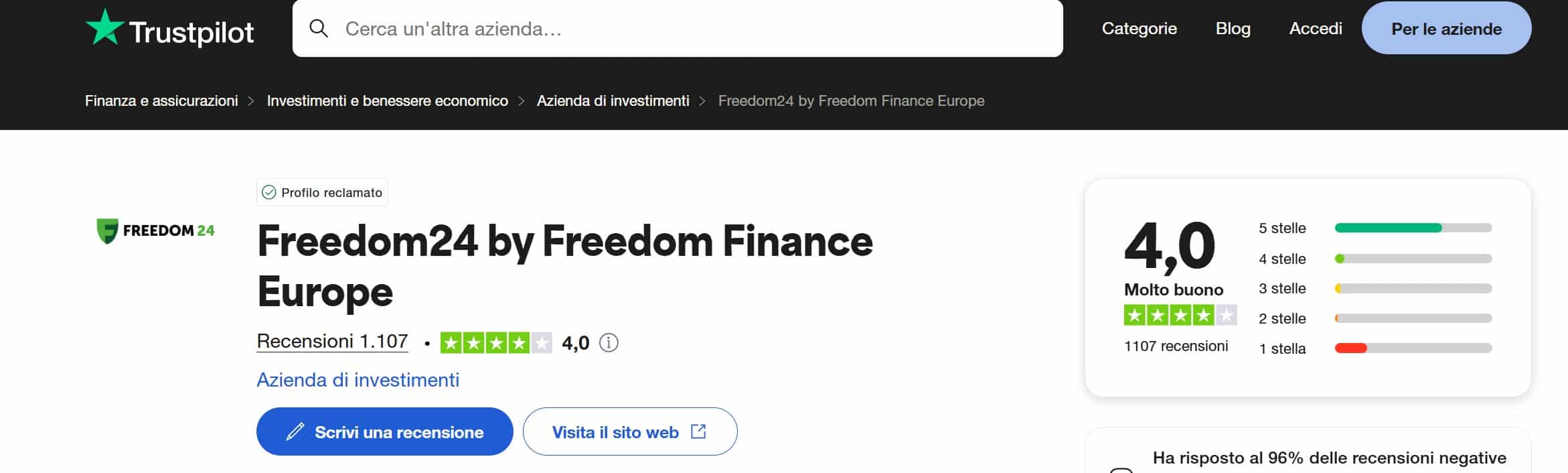 Freedom24 su TrustPilot