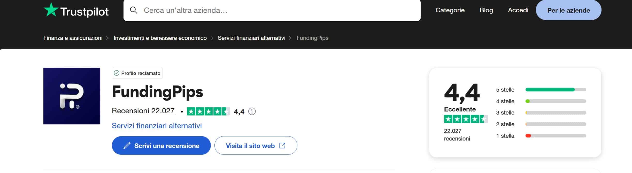 Funding Pips TrustPilot